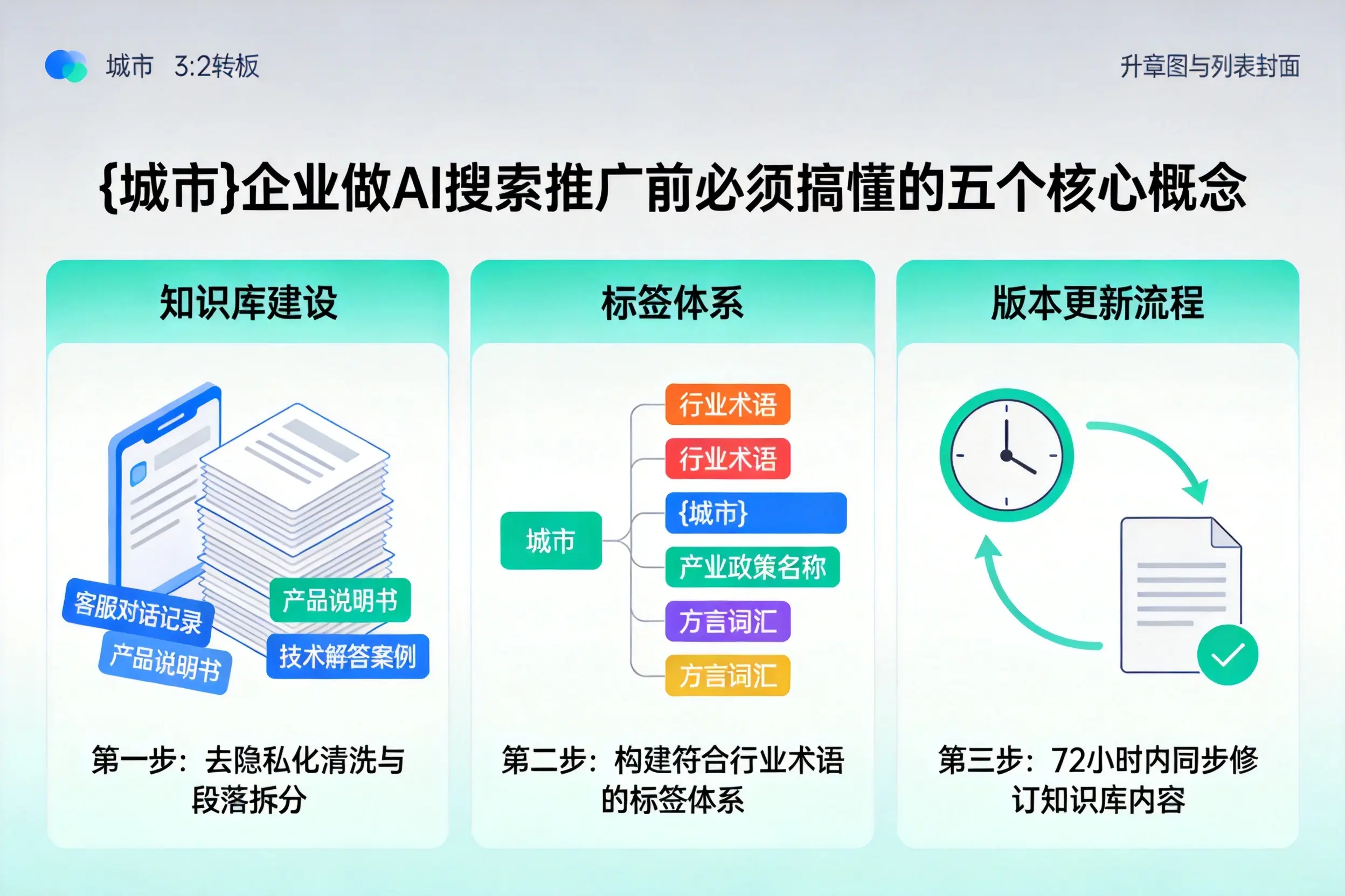 色尼企业做AI搜索推广前必须搞懂的五个核心概念